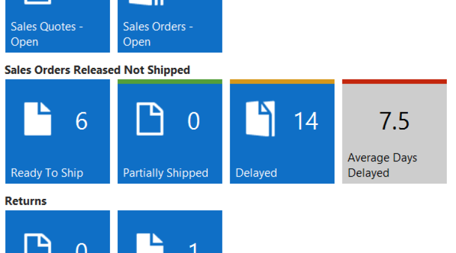 New in Dynamics NAV 2015 – Enhanced Cues on the Role Center
