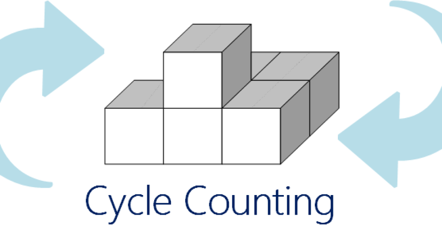 Cycle Counting Inventory in Business Central